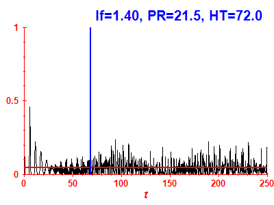 Survival probability